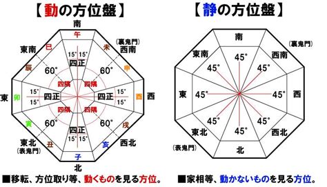 天開門|方位術の種類や流派によって吉凶判断が異なります。。